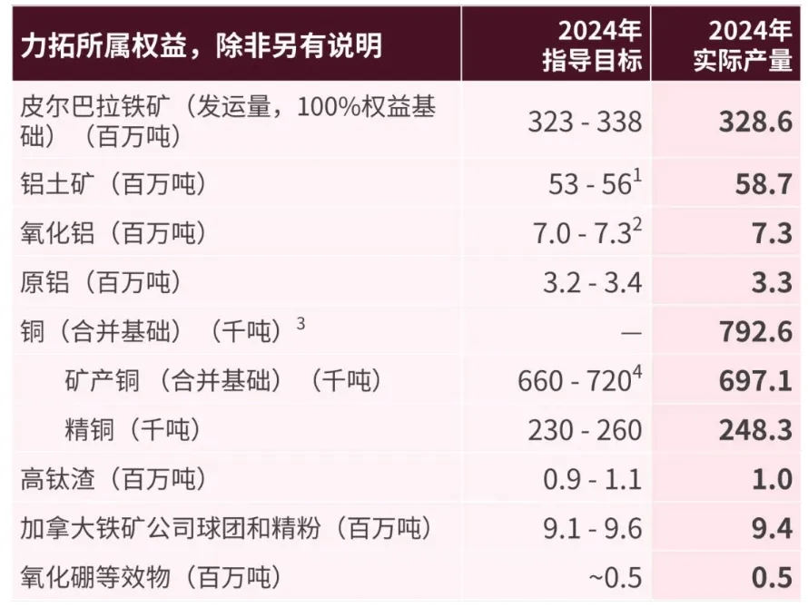 普氏62铁矿价格 到岸价