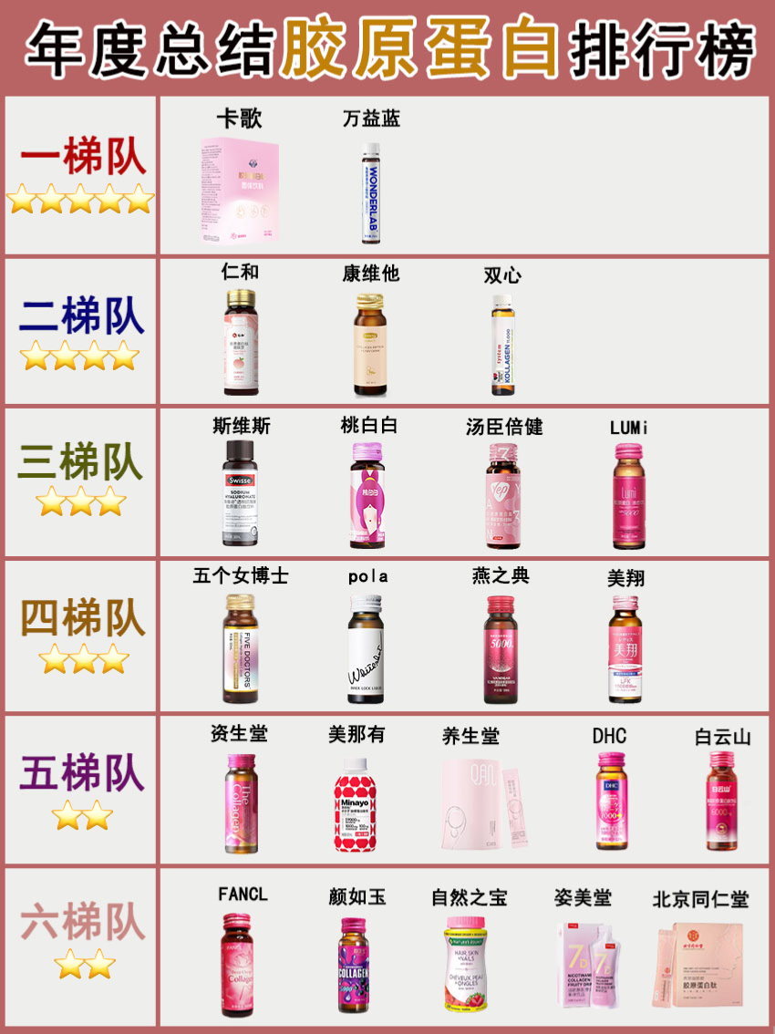 十大胶原蛋白食物排行榜10强
