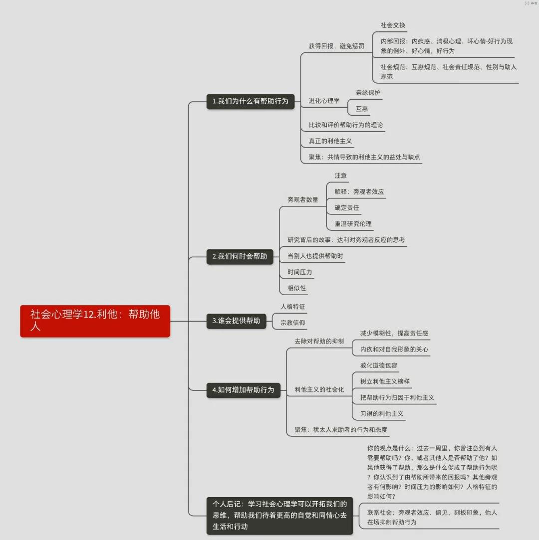 社会心理学内容的梳理