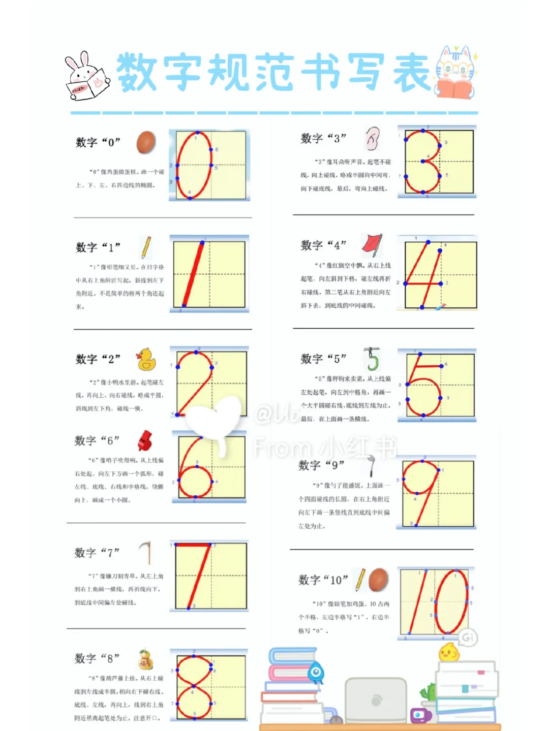 阿拉伯数字写好的技巧