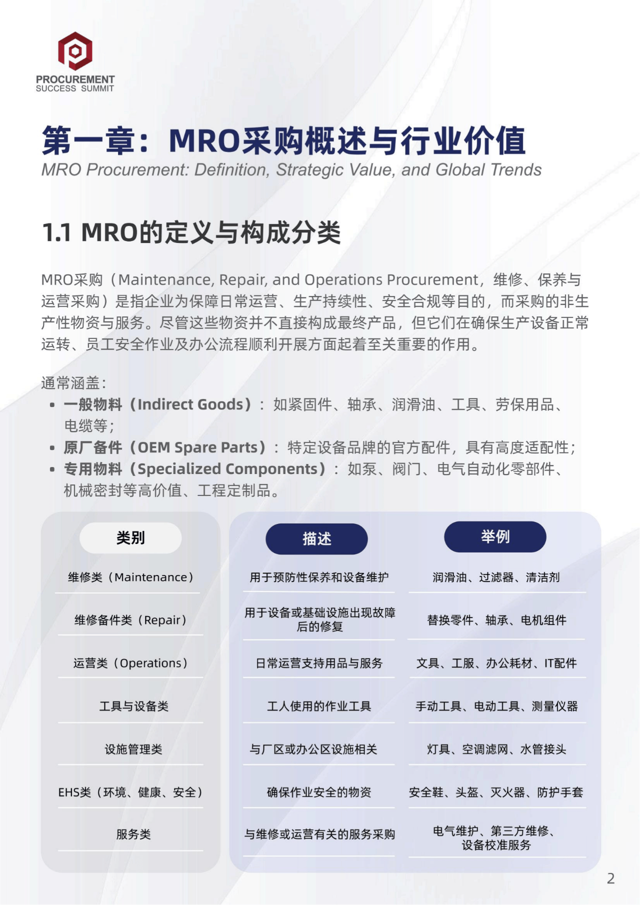 mro是什么意思