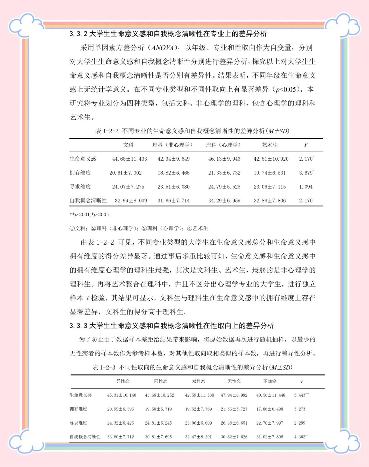 spss如何进行回归分析的方法