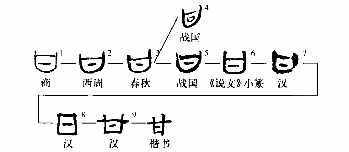 甘字的笔顺正确的写法