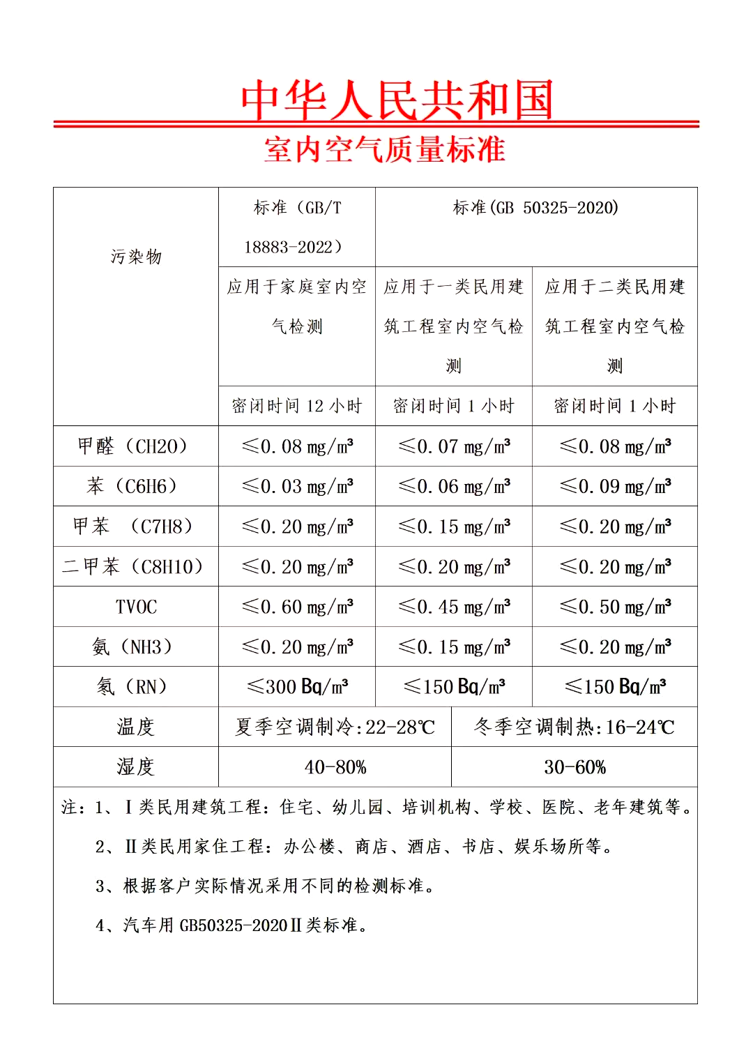 空气指数101200