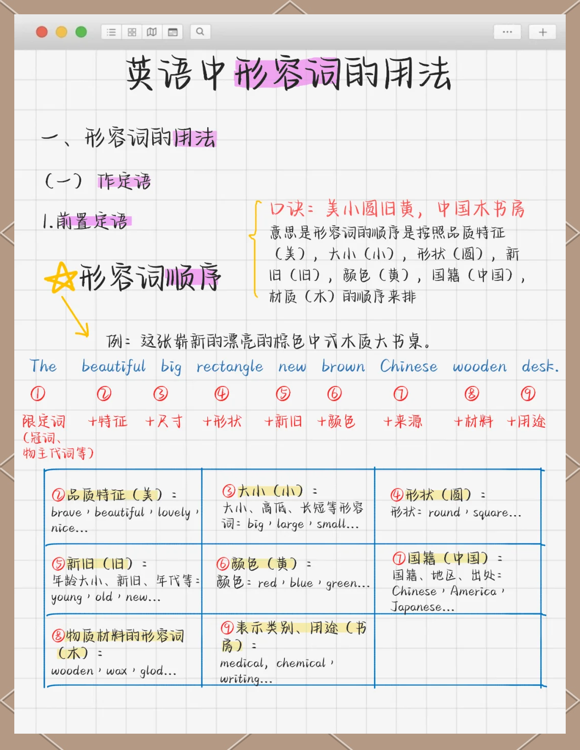 sun的形容词形式