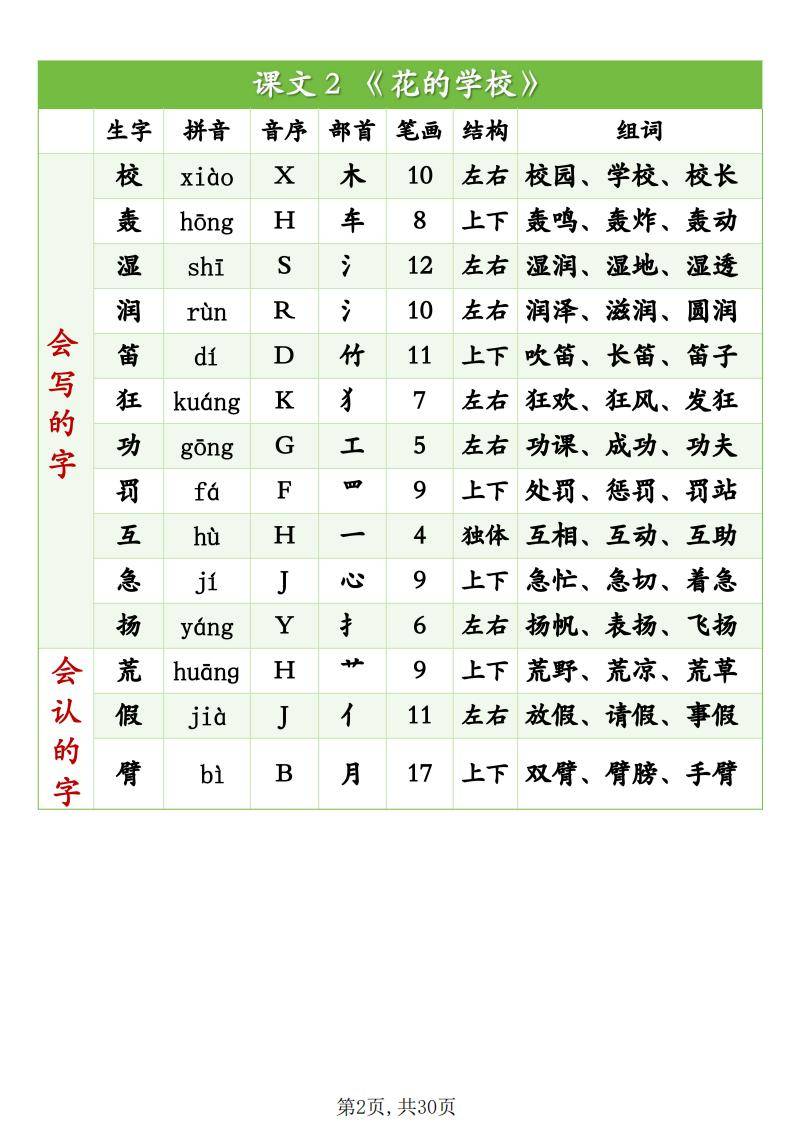 全字怎么组词造句