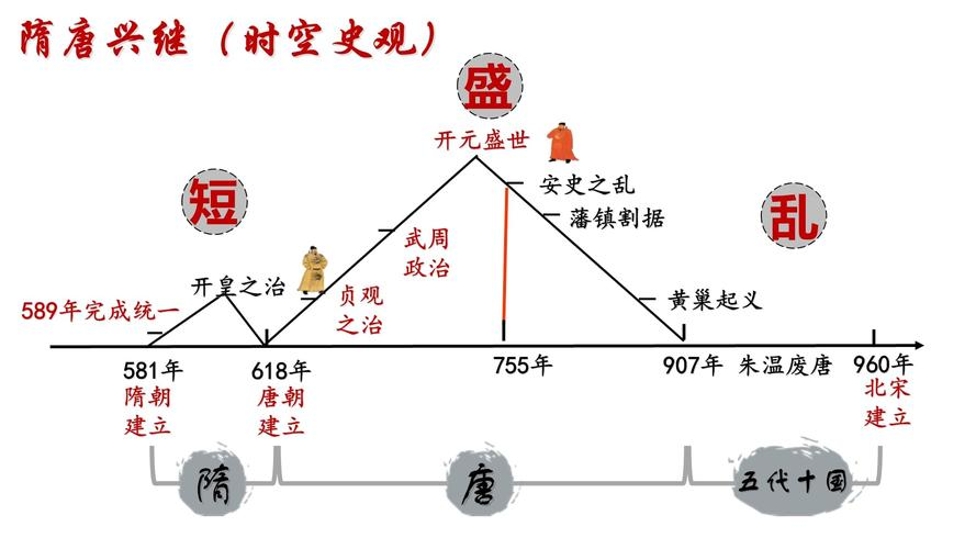 唐朝怎么灭亡的宋朝怎么成立的