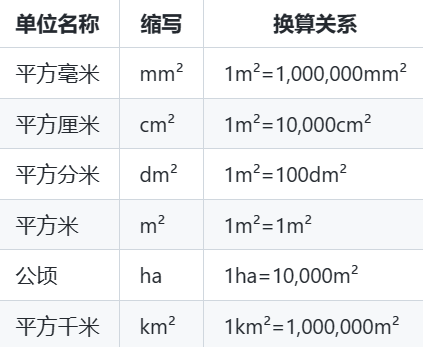 一公顷是多少平方米怎么算