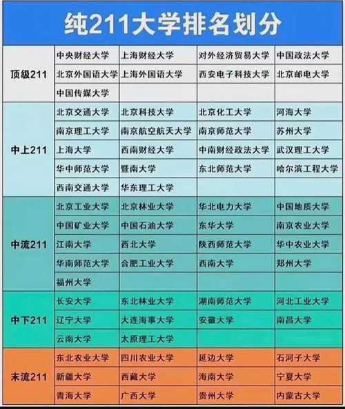 大学排行榜二本