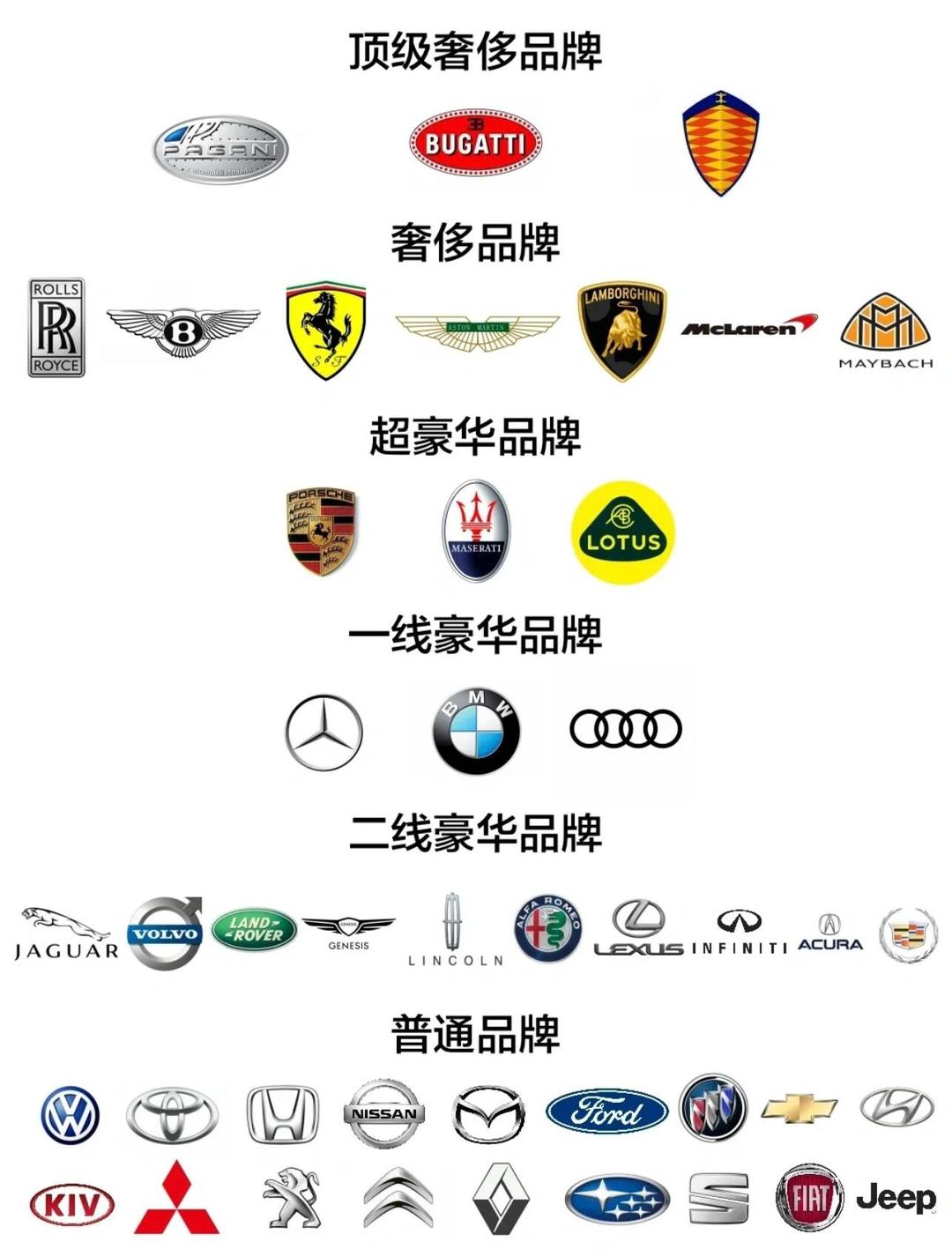 汽车术语bba是什么意思