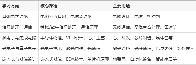 电子科学与技术专业介绍ppt