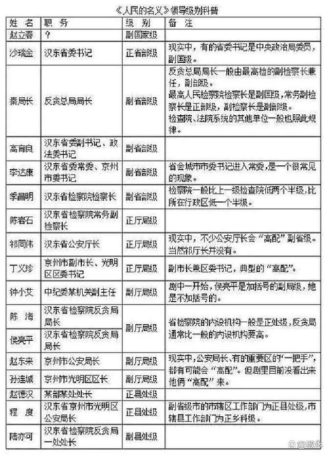 正科级巡视员是什么职务