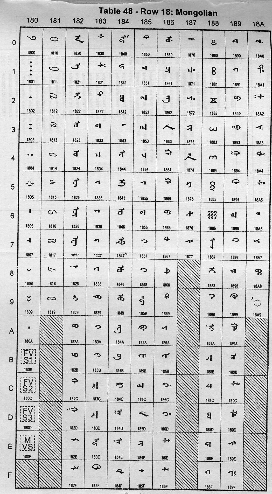 蒙古读音二声为什么可以