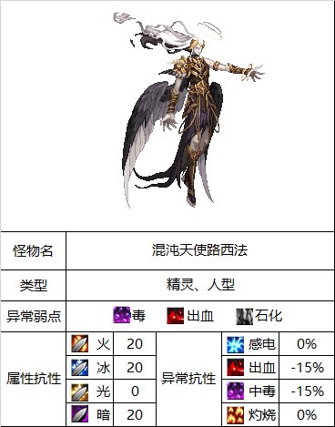 dnf诞生之圣所在哪