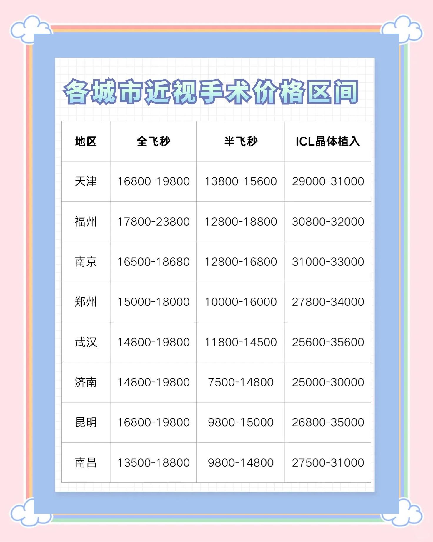 近视眼激光手术多少钱?立即获取报价!