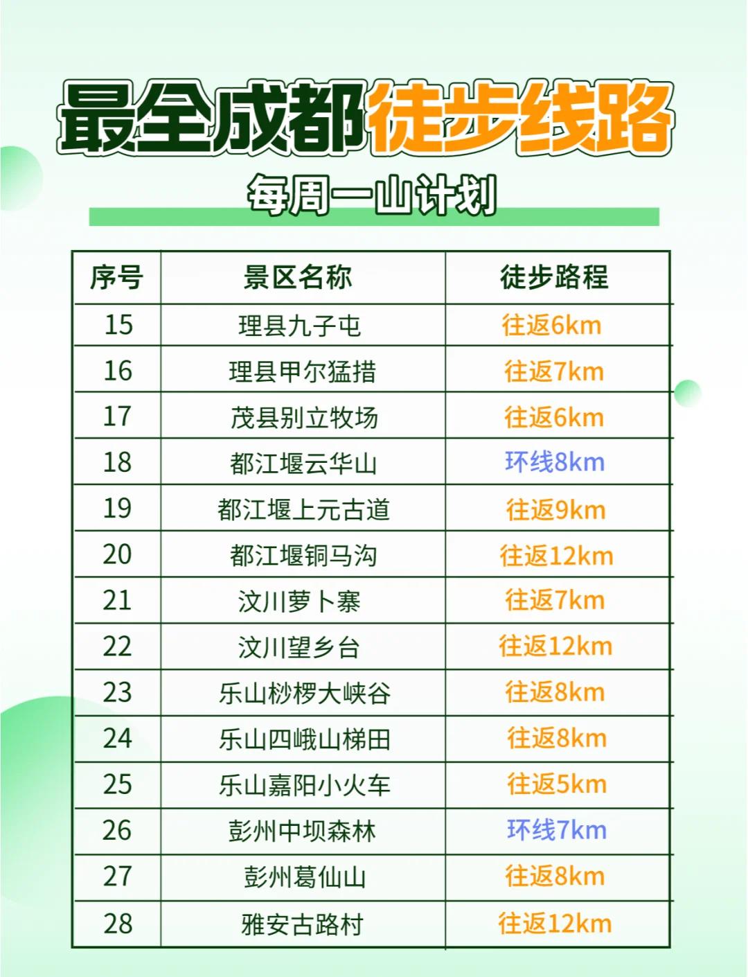 成都周边游攻略三日游