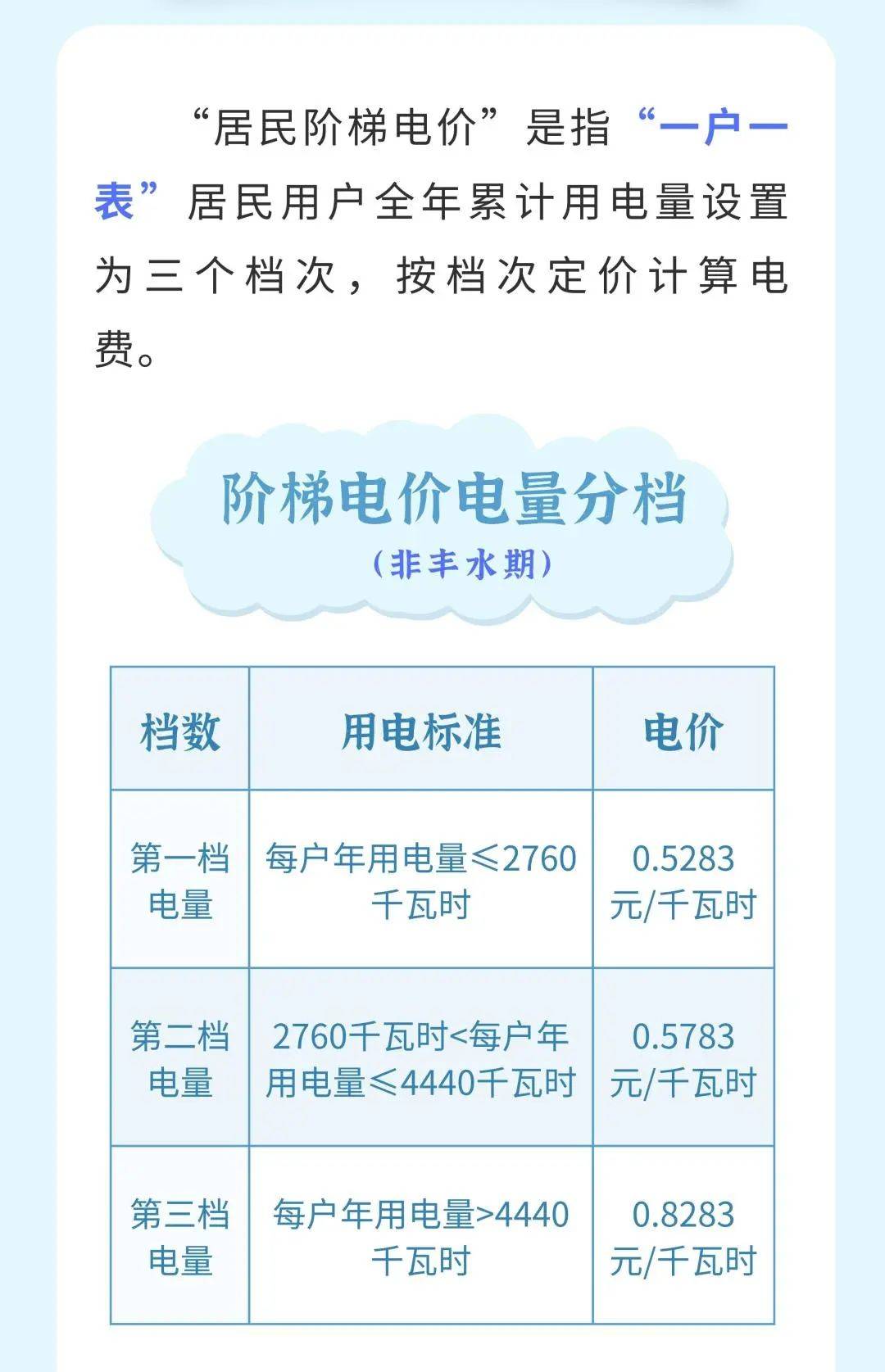 民用阶梯电价收费标准表