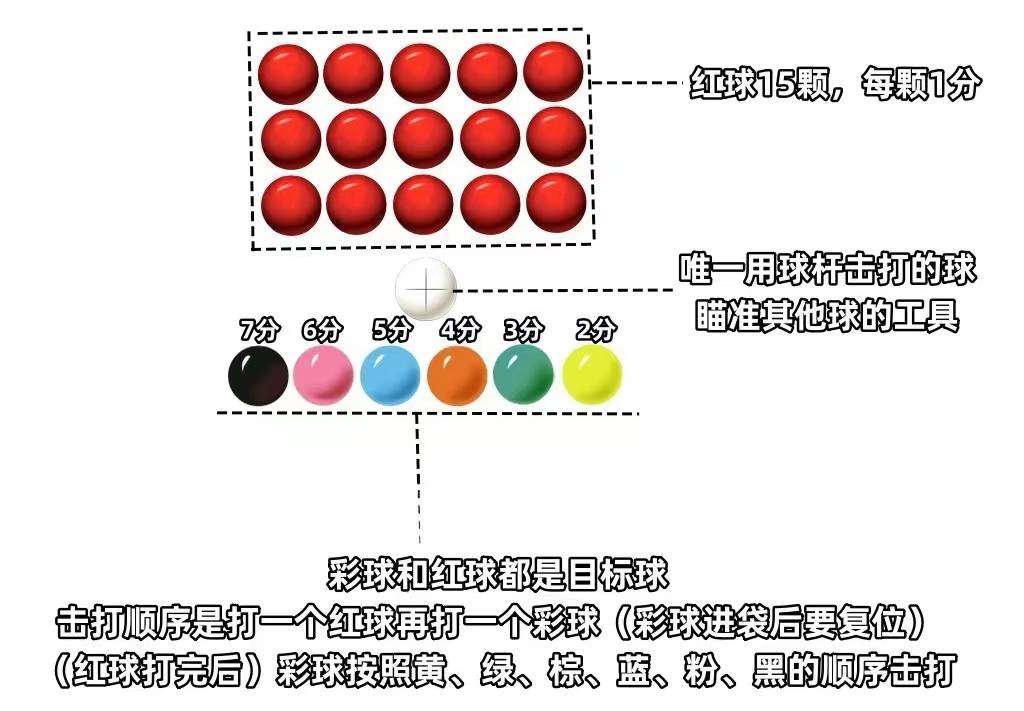 斯诺克规则及玩法视频教程