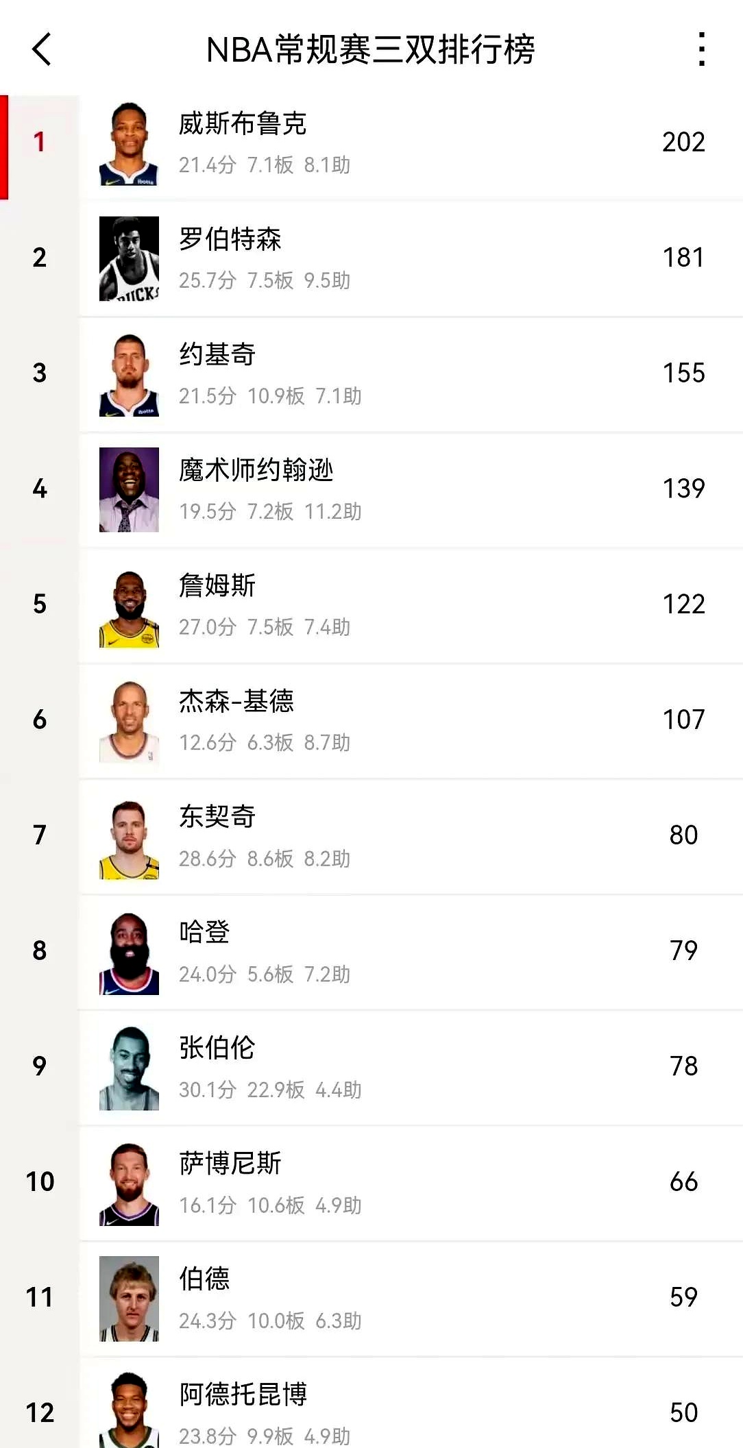 最新nba历史三双排行榜
