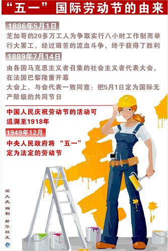 “五一”国际劳动节诞生于什么时候?
