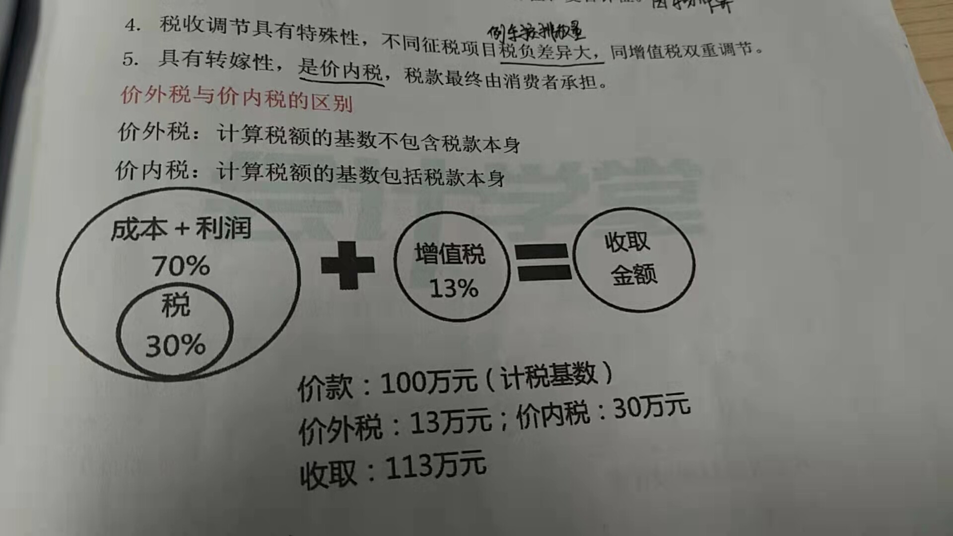含税价和不含税价有什么区别呢