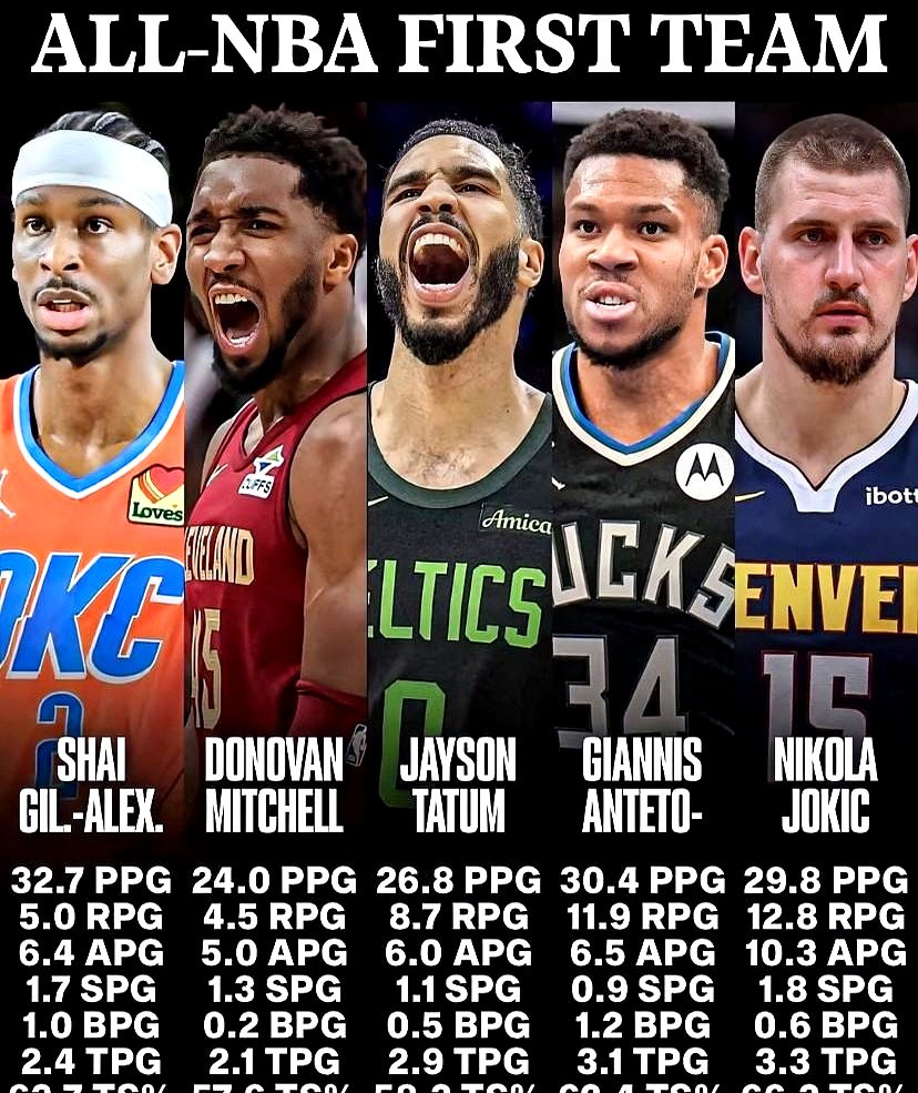 nba球队阵容名单规则