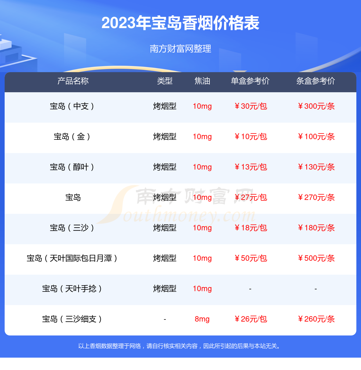 禅茶沉香多少钱一盒