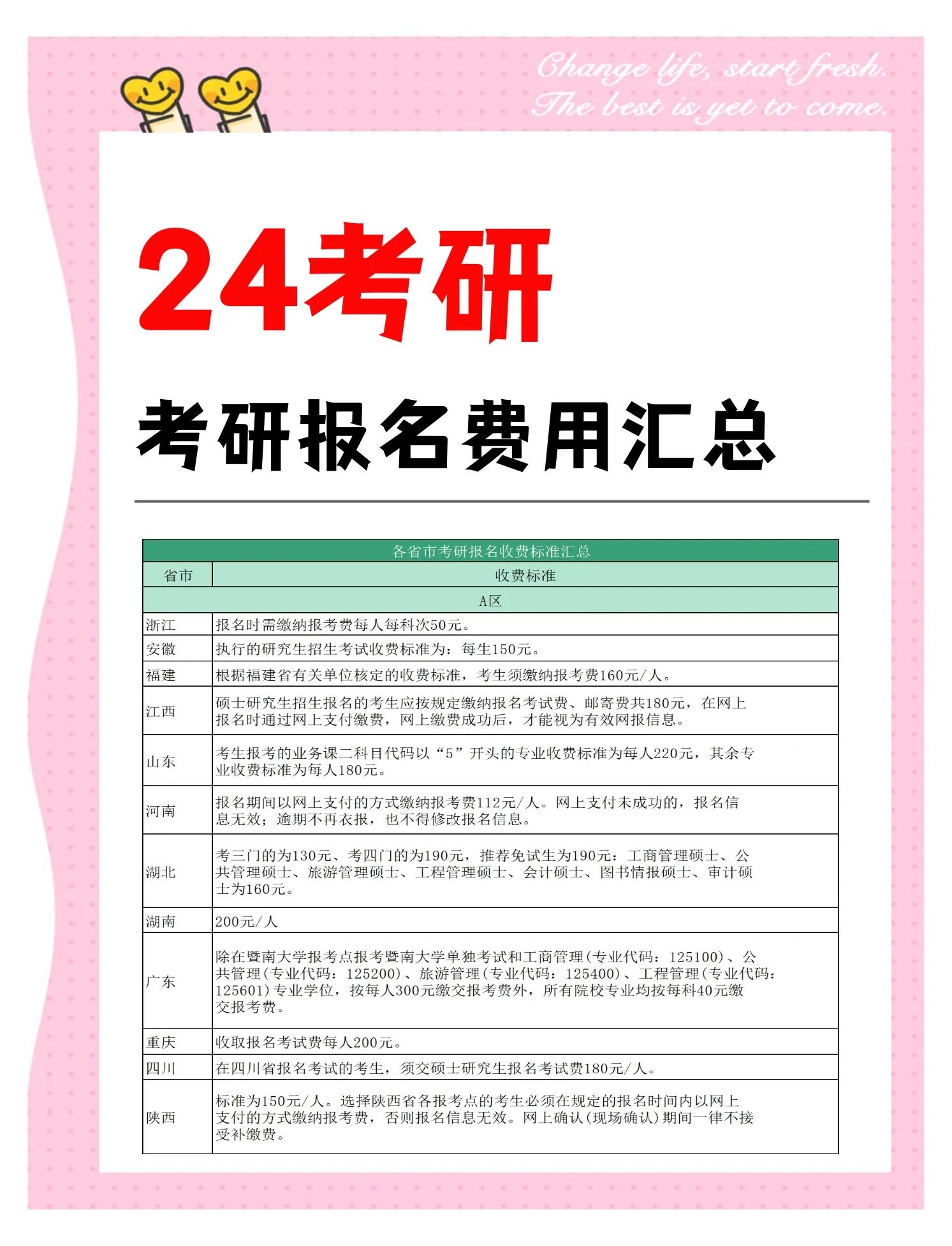 研究生考试报名费用大概需要多少
