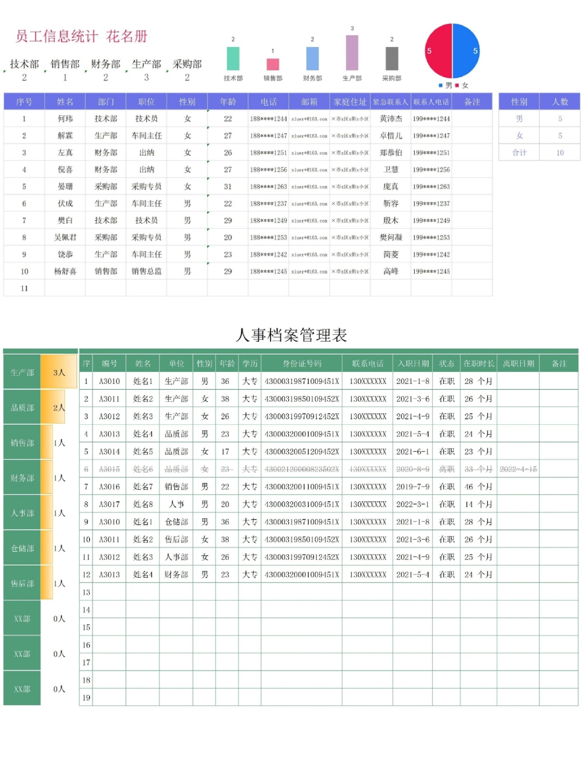 统计员的工作内容及职责