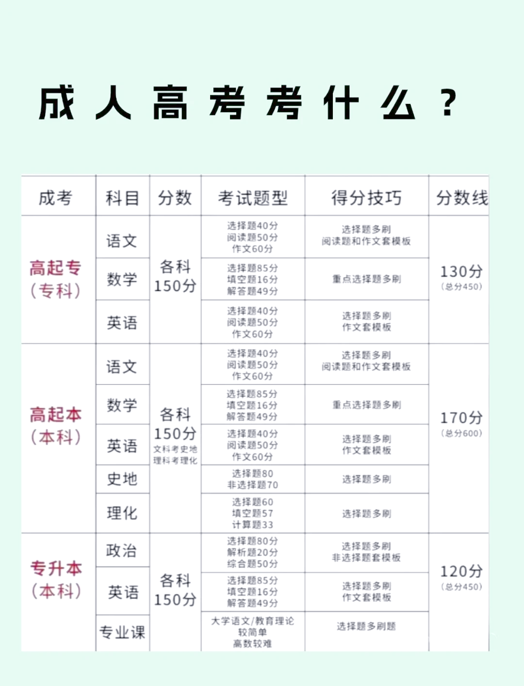重庆高考文科考哪些科目