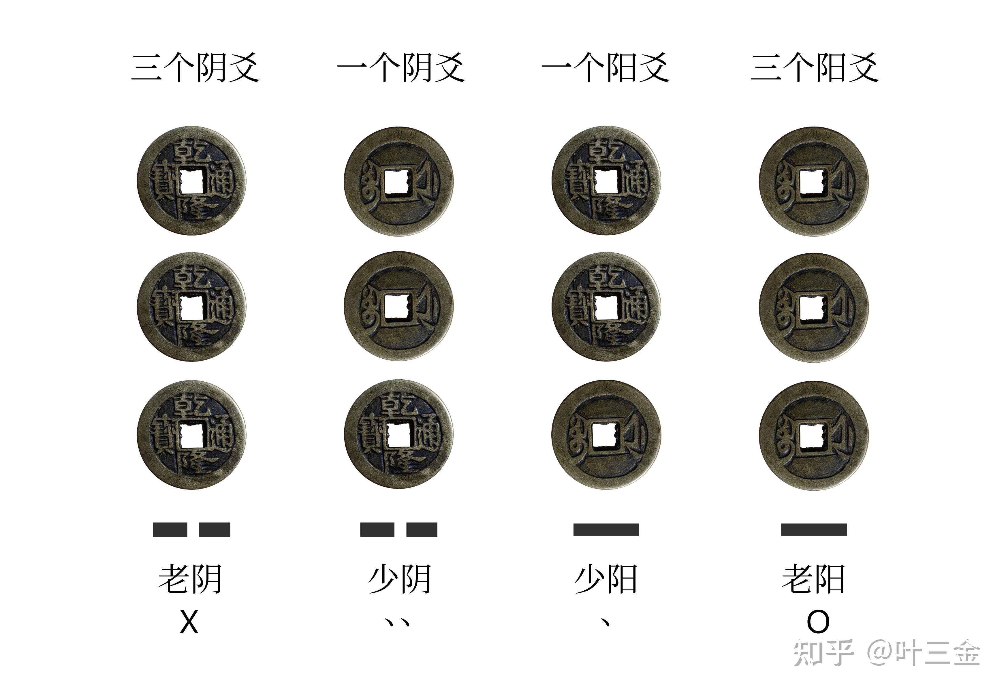 如何卜卦看吉凶