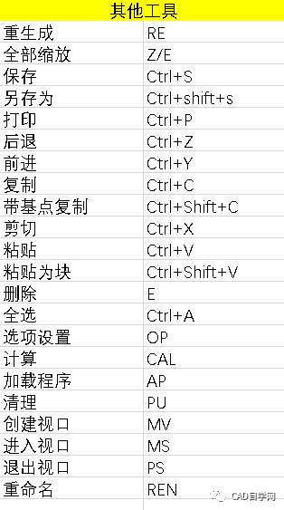 cad2019图层管理器怎么调出来