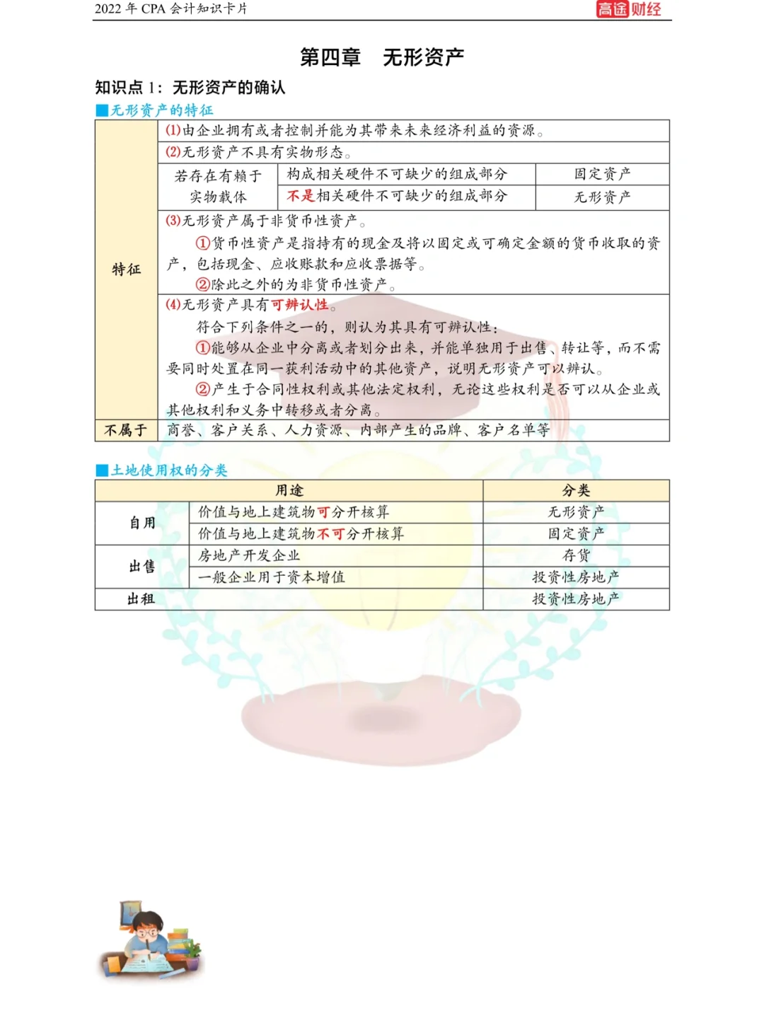 什么是无形资产具有什么特征呢