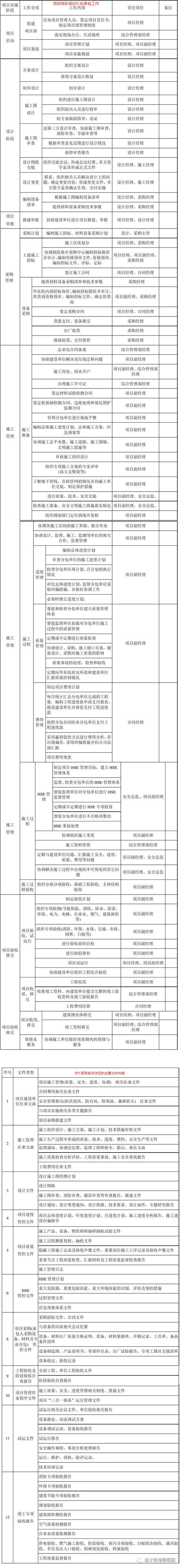 epc项目是全额垫资吗