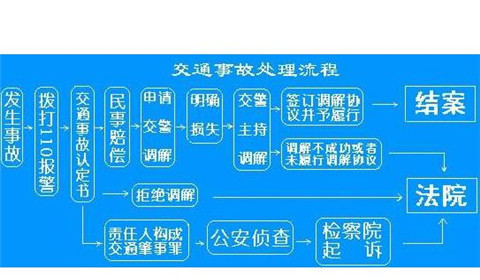 正常交通事故致1人死亡用负刑事责任吗