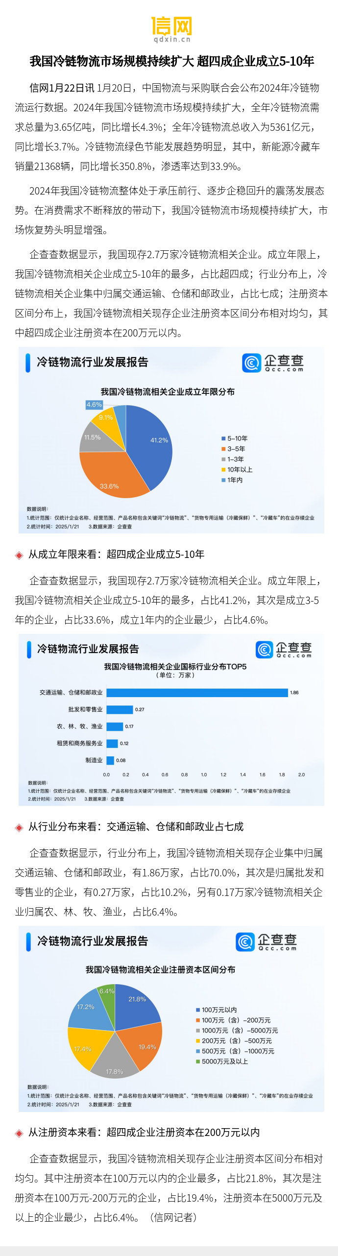 市场规模指