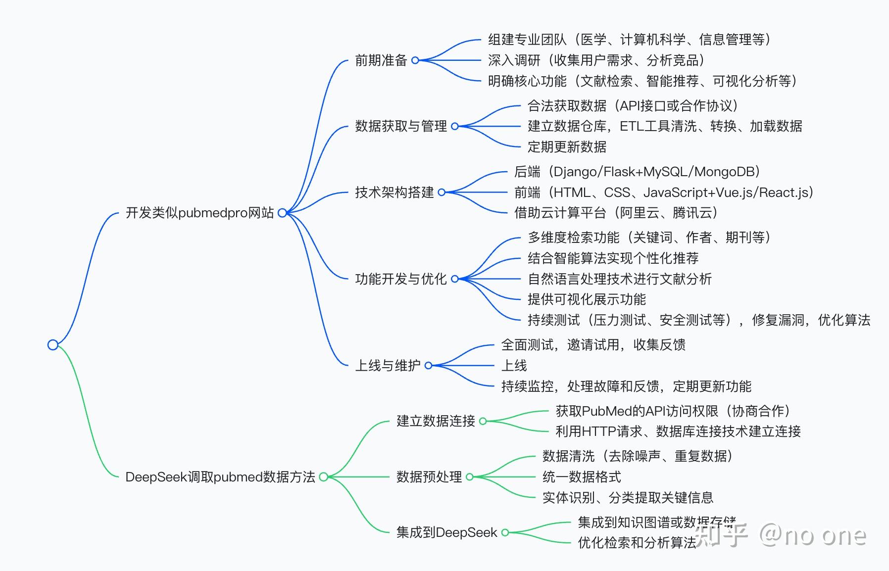 怎么可以自己创建网站