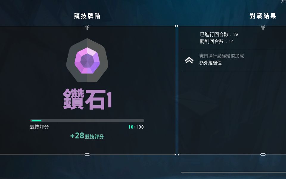 英雄联盟钻石什么水平最高