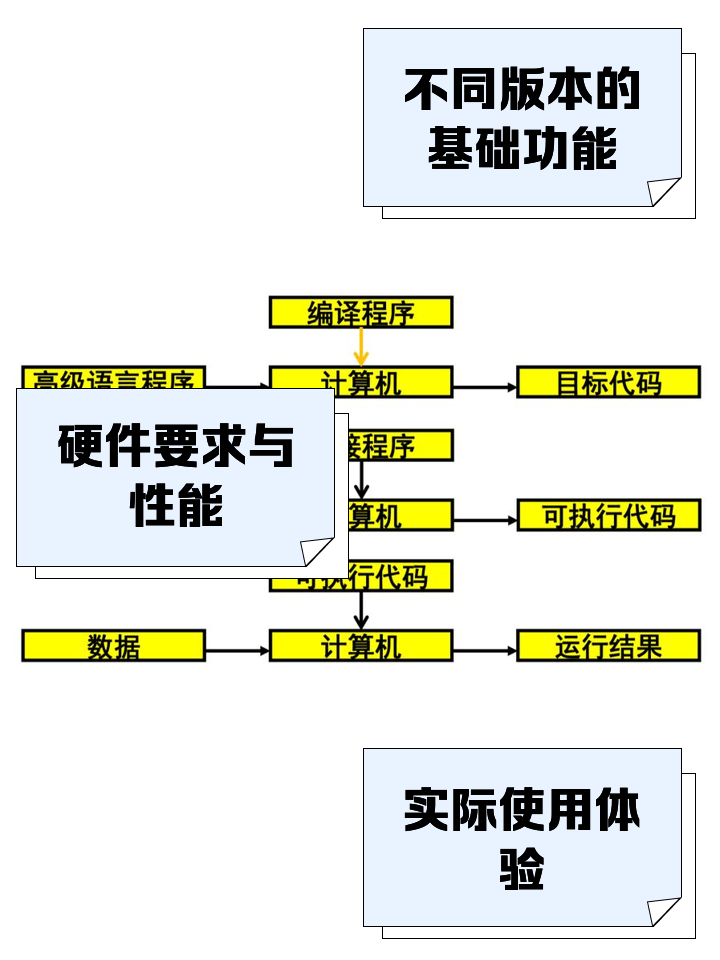 电脑还原系统方法教程