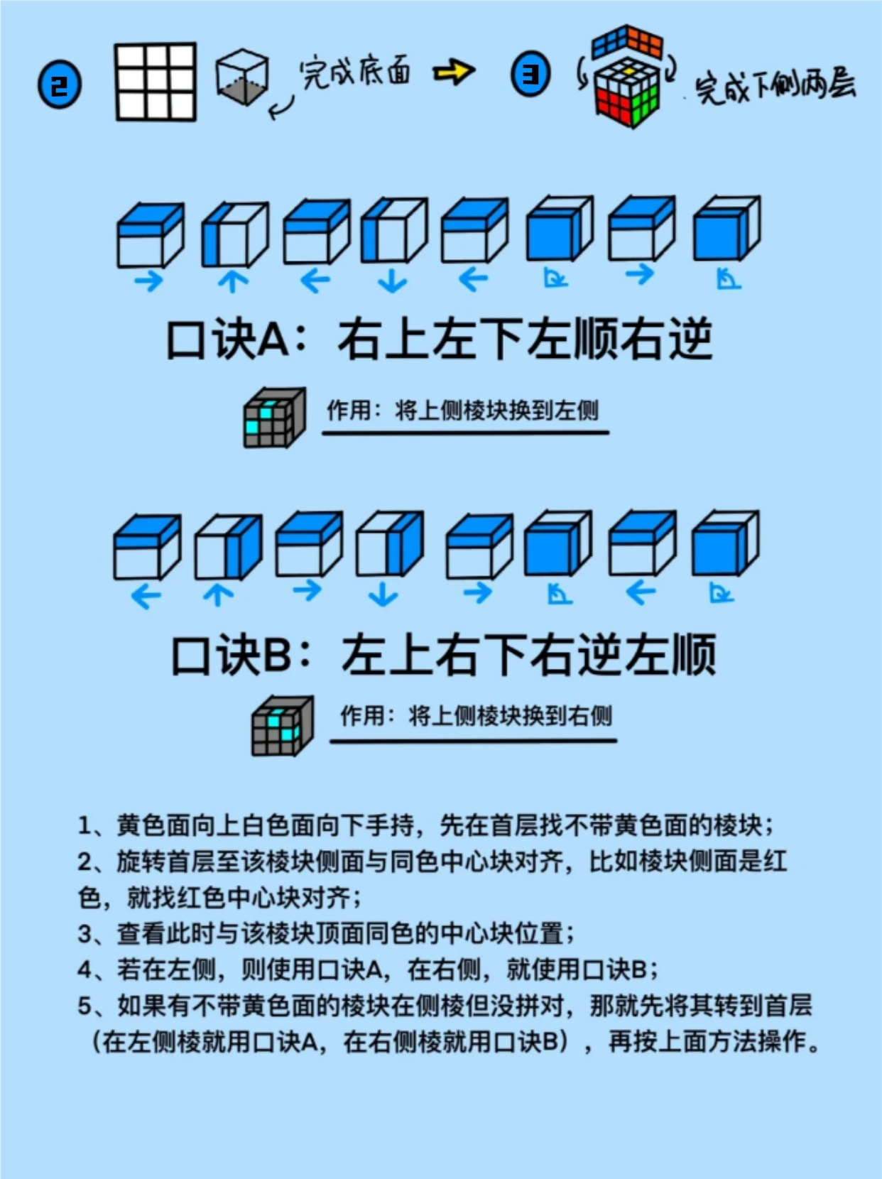 9阶魔方教程公式图解