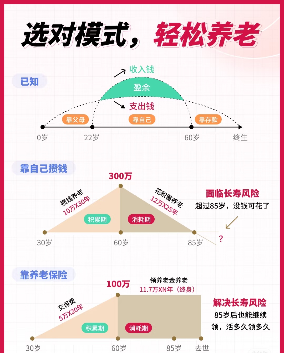 中年人年龄范围划分标准是什么?