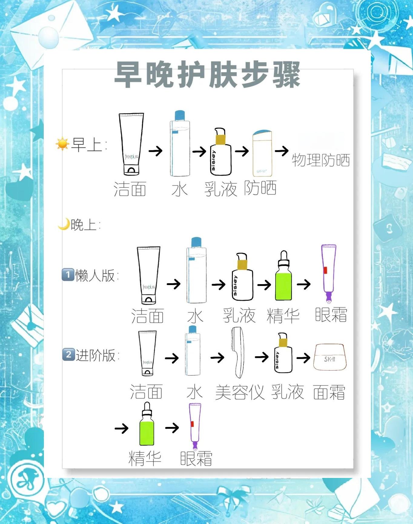 美容仪用法步骤