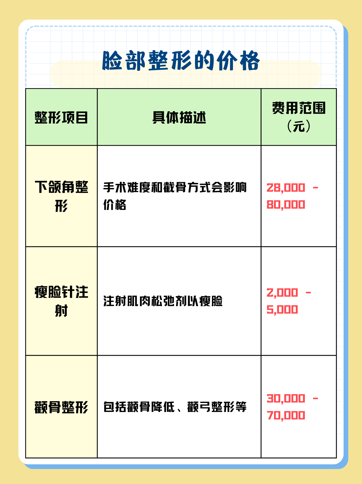 整容要花多少钱