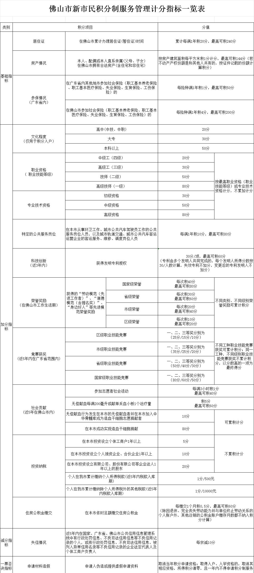 wtt积分怎么算
