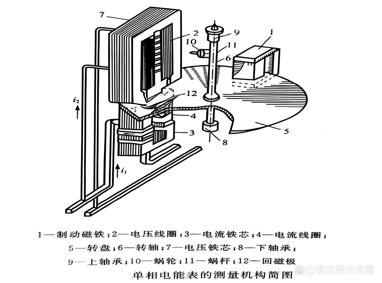 电表哪个螺丝调慢