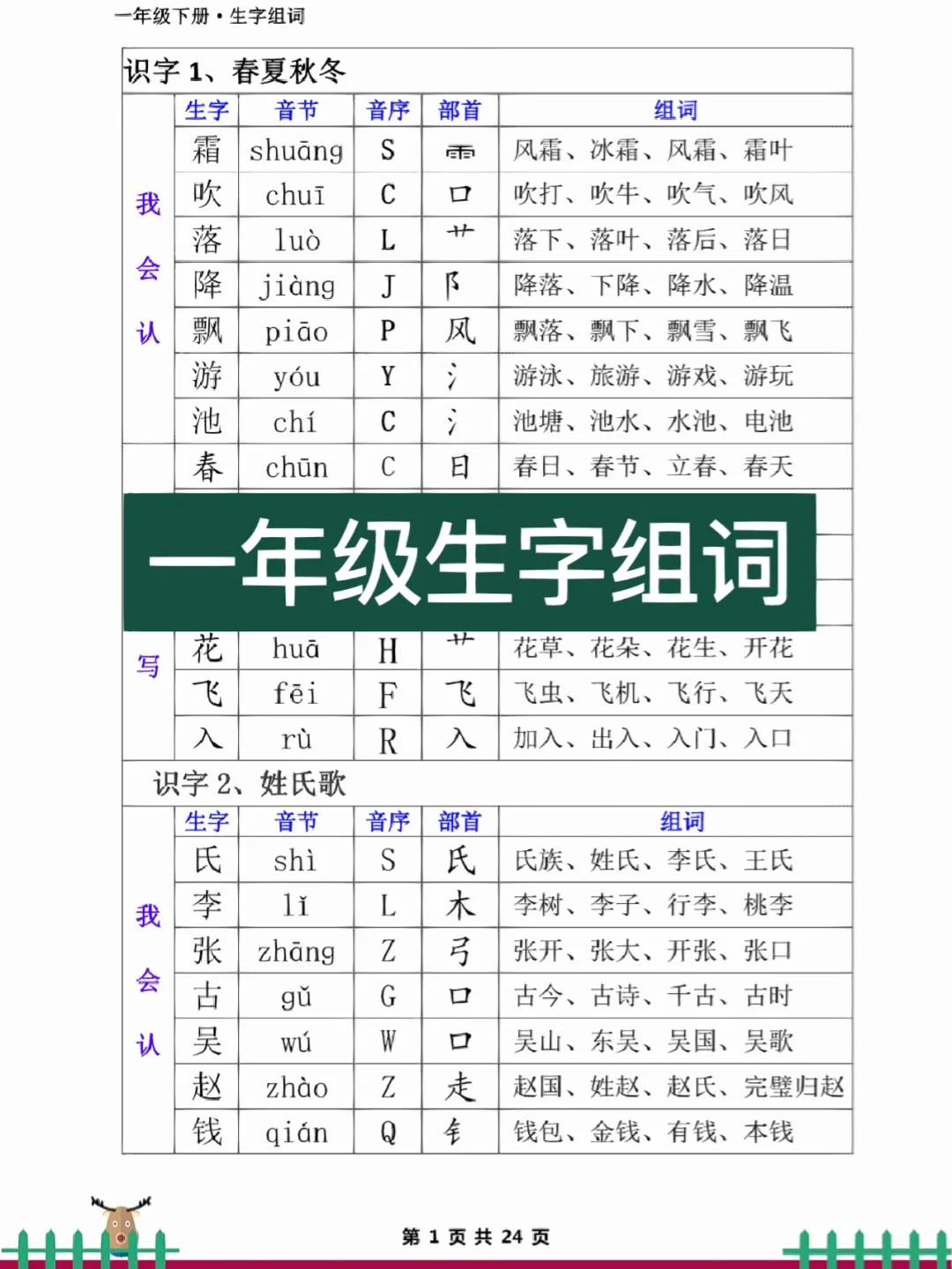 下的组词有哪