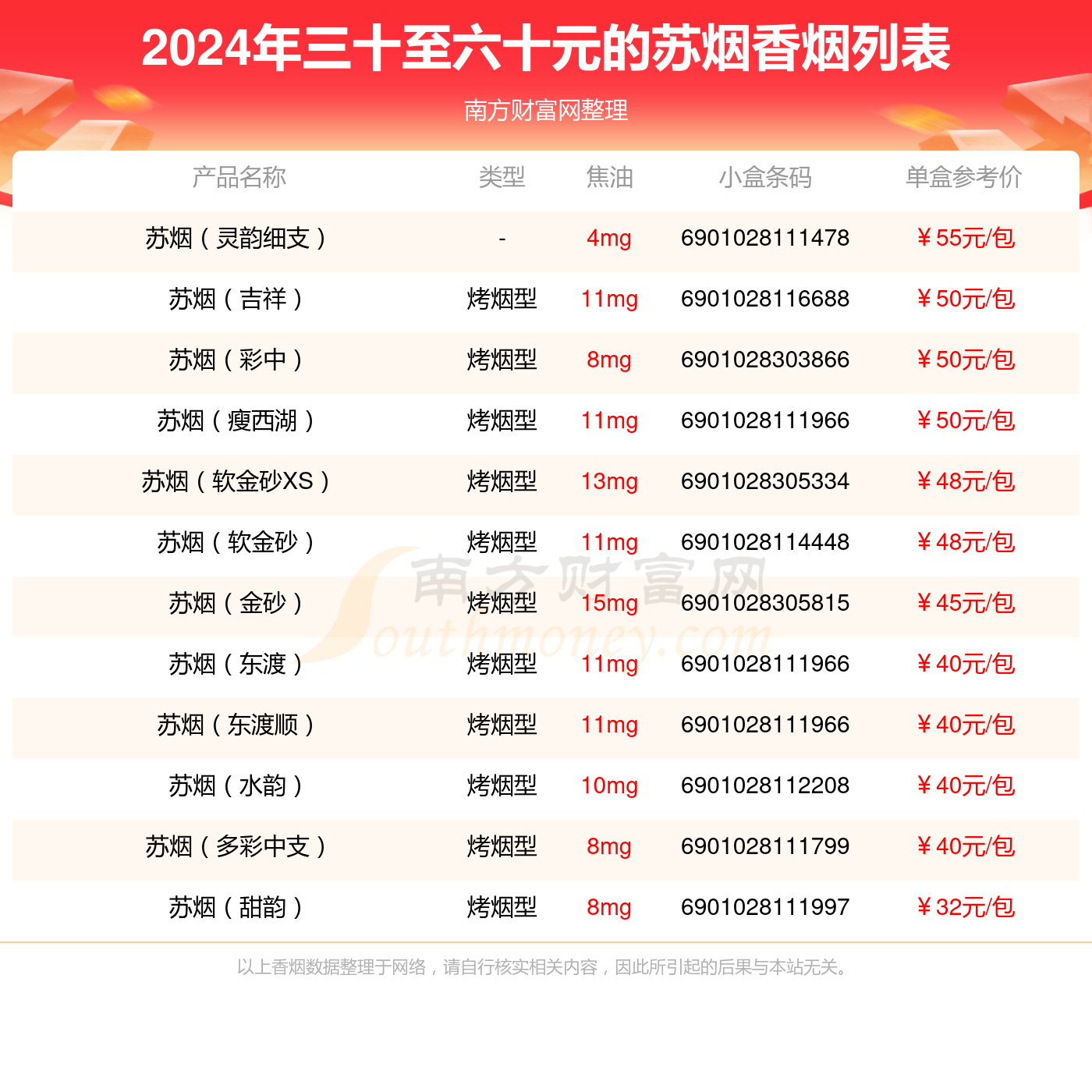 大苏烟和小苏烟有什么不同吗