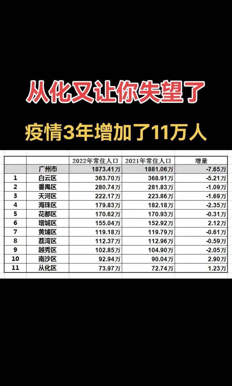 2020年山东最新人口数量与人口比例