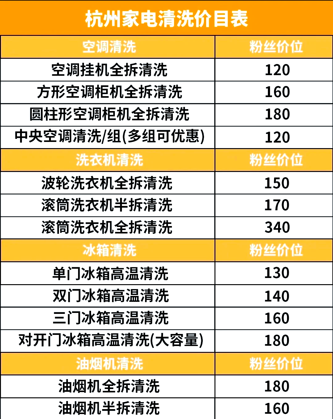 开一个洗衣店要投资多少啊