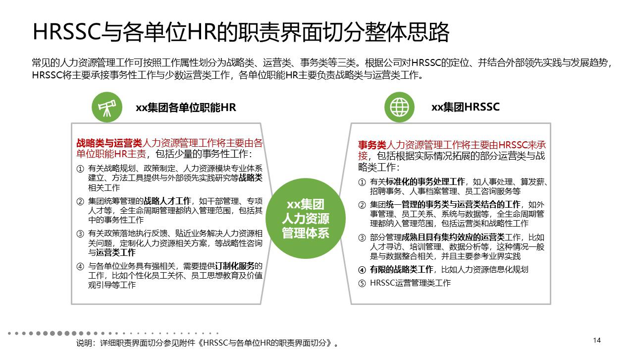 ssc是什么意思 人力资源